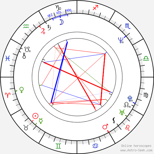 Beat Schlatter birth chart, Beat Schlatter astro natal horoscope, astrology