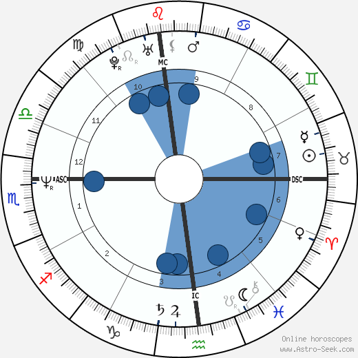 Bill de Blasio wikipedia, horoscope, astrology, instagram