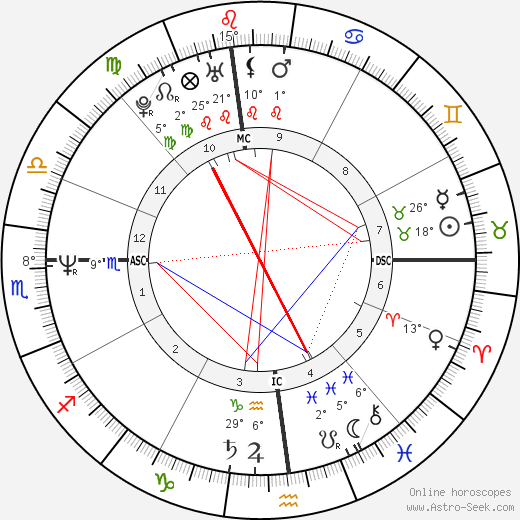 Bill de Blasio birth chart, biography, wikipedia 2024, 2025
