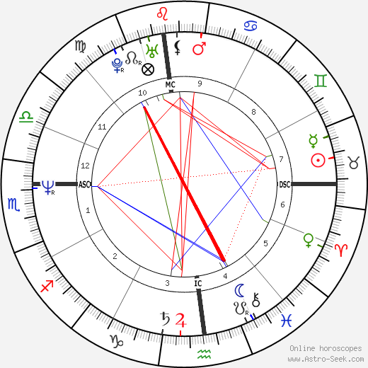 Bill de Blasio birth chart, Bill de Blasio astro natal horoscope, astrology