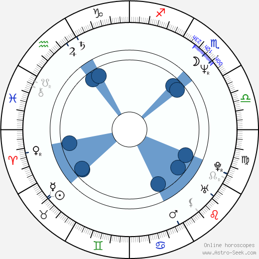 Bo-seok Jeong wikipedia, horoscope, astrology, instagram