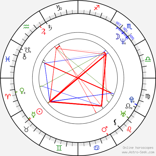 Bo-seok Jeong birth chart, Bo-seok Jeong astro natal horoscope, astrology