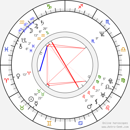 Bohumír Novák birth chart, biography, wikipedia 2023, 2024