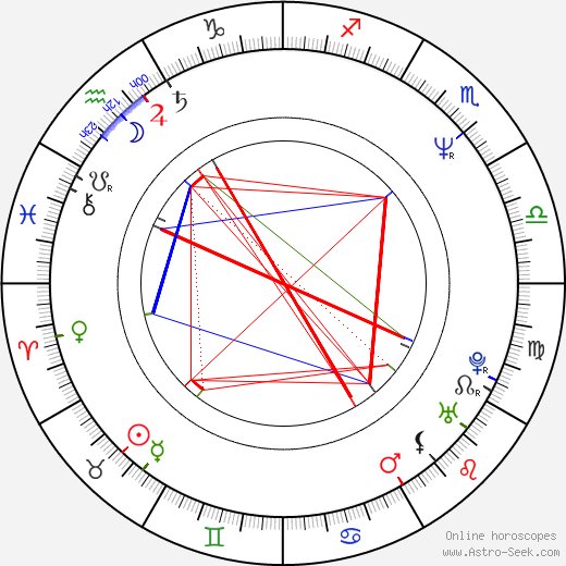Bohumír Novák birth chart, Bohumír Novák astro natal horoscope, astrology