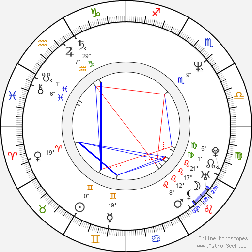 Brent Briscoe birth chart, biography, wikipedia 2024, 2025