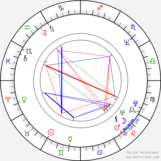 Brent Briscoe birth chart, Brent Briscoe astro natal horoscope, astrology