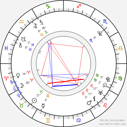 Bruce McCulloch birth chart, biography, wikipedia 2024, 2025
