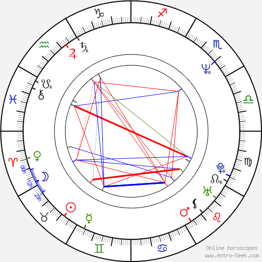 Bruce McCulloch birth chart, Bruce McCulloch astro natal horoscope, astrology