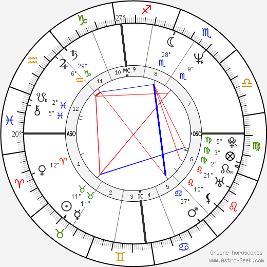 Bruce Robert Howard birth chart, biography, wikipedia 2024, 2025