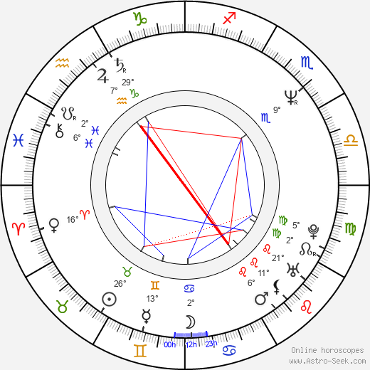 Bruce Thomas birth chart, biography, wikipedia 2023, 2024