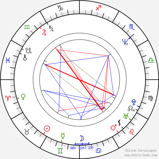 Bruce Thomas birth chart, Bruce Thomas astro natal horoscope, astrology