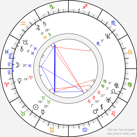 Bruno Wolkowitch birth chart, biography, wikipedia 2023, 2024