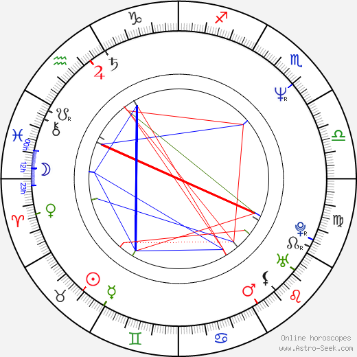 Bruno Wolkowitch birth chart, Bruno Wolkowitch astro natal horoscope, astrology