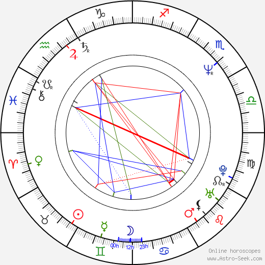 Bryan Elsley birth chart, Bryan Elsley astro natal horoscope, astrology