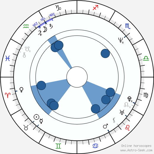 Clay O'Brien wikipedia, horoscope, astrology, instagram