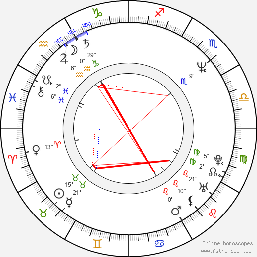 Clay O'Brien birth chart, biography, wikipedia 2023, 2024