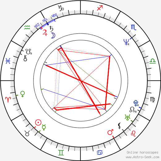 Clay O'Brien birth chart, Clay O'Brien astro natal horoscope, astrology