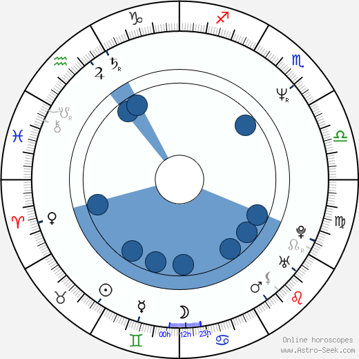 Corey Johnson horoscope, astrology, sign, zodiac, date of birth, instagram