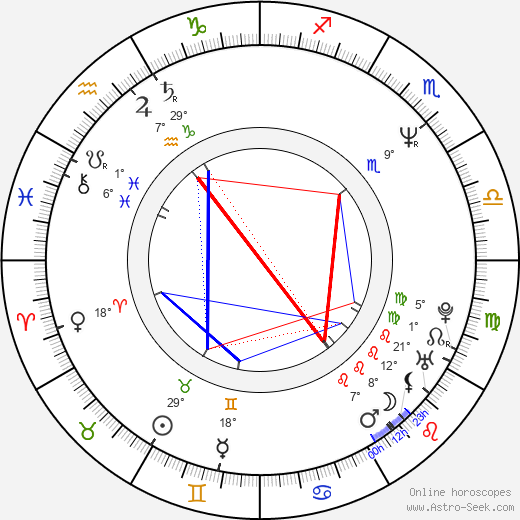 Dan Wilson birth chart, biography, wikipedia 2024, 2025