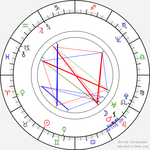 Dan Wilson birth chart, Dan Wilson astro natal horoscope, astrology