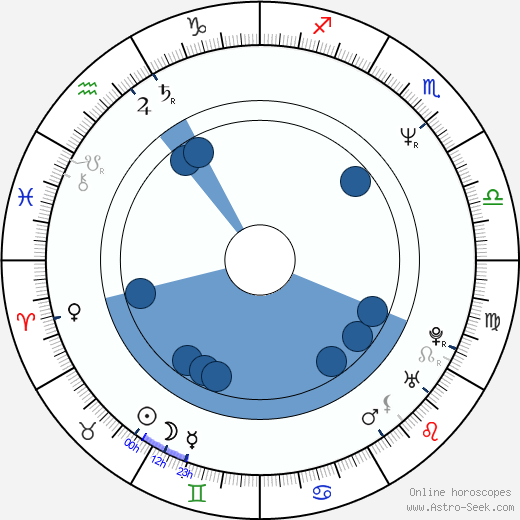 Daniel Giménez Cacho horoscope, astrology, sign, zodiac, date of birth, instagram