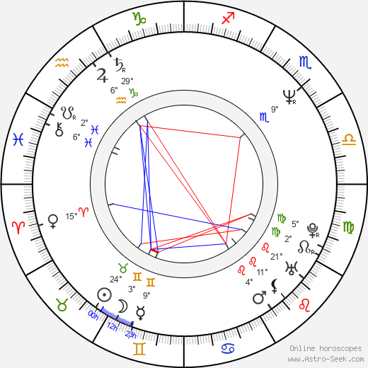 Daniel Giménez Cacho birth chart, biography, wikipedia 2024, 2025