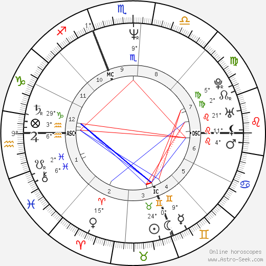 Daniel Trant birth chart, biography, wikipedia 2024, 2025