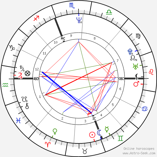 Daniel Trant birth chart, Daniel Trant astro natal horoscope, astrology