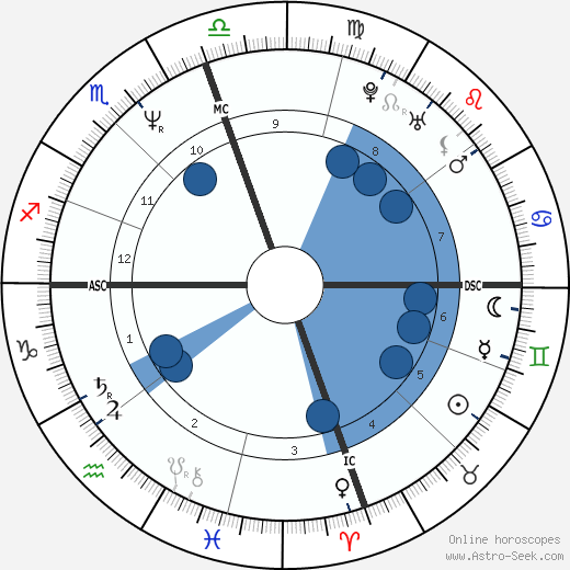Danny Mock wikipedia, horoscope, astrology, instagram