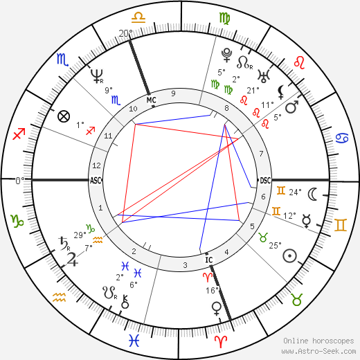 Danny Mock birth chart, biography, wikipedia 2024, 2025