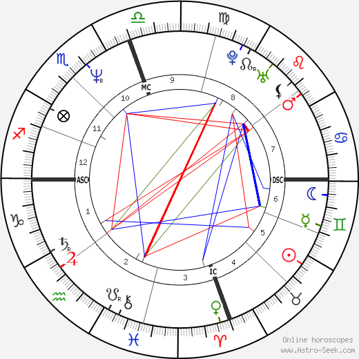 Danny Mock birth chart, Danny Mock astro natal horoscope, astrology