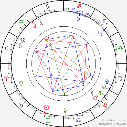 Dariusz Jablonski birth chart, Dariusz Jablonski astro natal horoscope, astrology