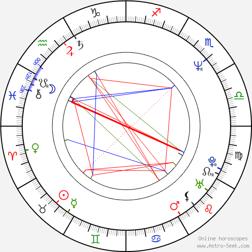 David Winning birth chart, David Winning astro natal horoscope, astrology