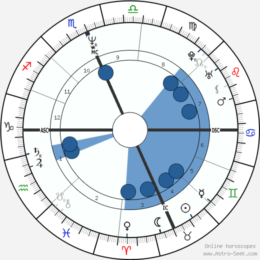 Dennis Rodman horoscope, astrology, sign, zodiac, date of birth, instagram
