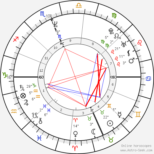 Dennis Rodman birth chart, biography, wikipedia 2024, 2025