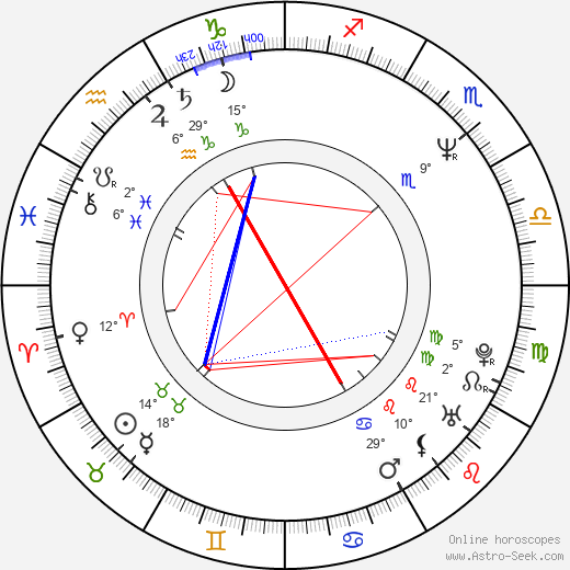 Edit Herczog birth chart, biography, wikipedia 2024, 2025
