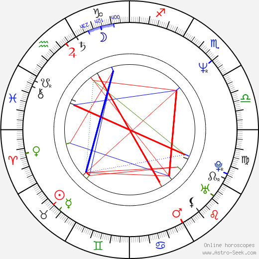 Edit Herczog birth chart, Edit Herczog astro natal horoscope, astrology