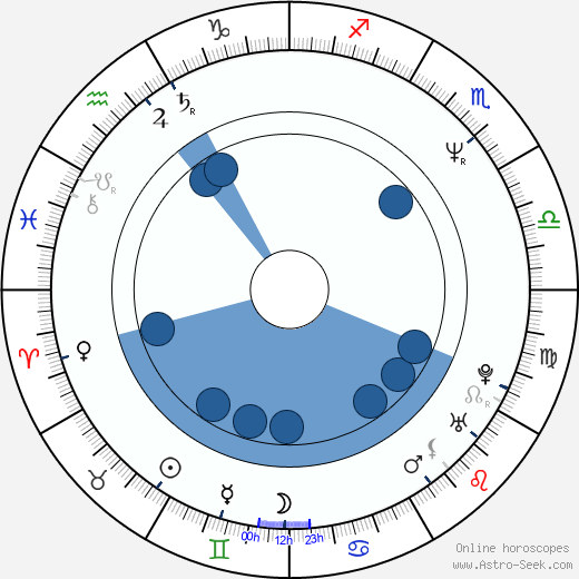 Enya wikipedia, biography, birth chart, instagram Enya wikipedia, horoscope, astrology, instagram