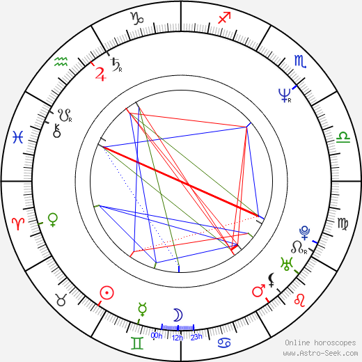 Enya birth chart, Enya astro natal horoscope, astrology