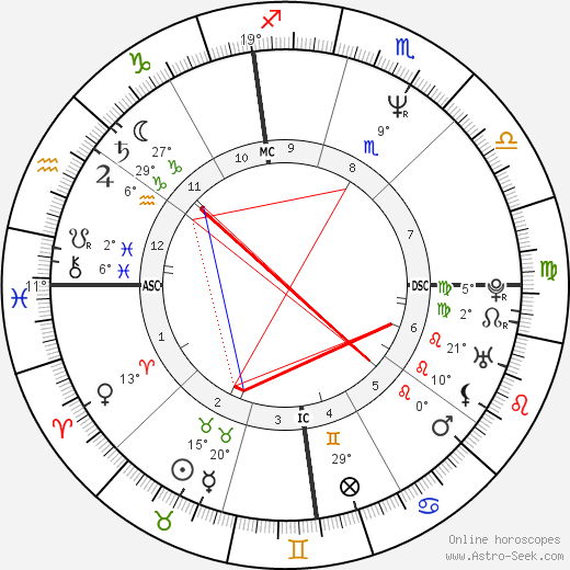 George Clooney birth chart, biography, wikipedia 2023, 2024