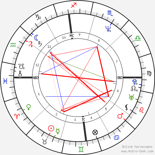 Amal Clooney Birth Chart