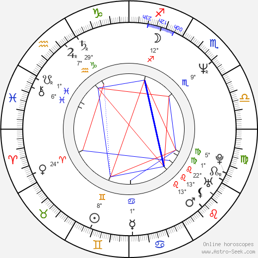 Gianrico Carofiglio birth chart, biography, wikipedia 2024, 2025