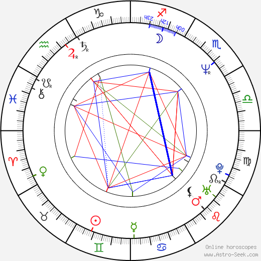 Gianrico Carofiglio birth chart, Gianrico Carofiglio astro natal horoscope, astrology