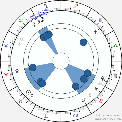 Gina Riley horoscope, astrology, sign, zodiac, date of birth, instagram