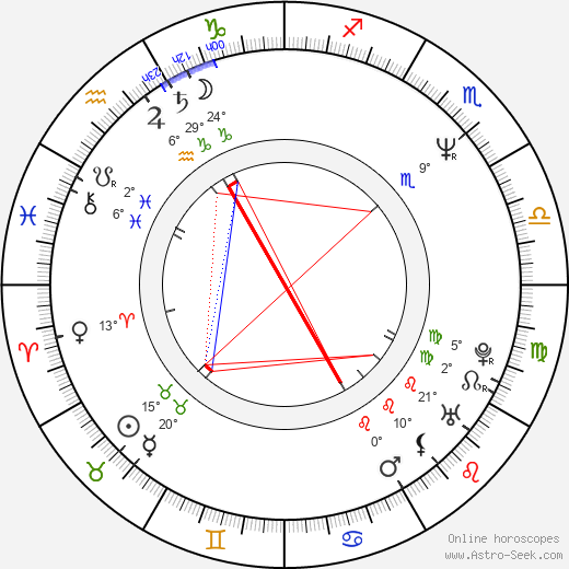 Gina Riley birth chart, biography, wikipedia 2024, 2025