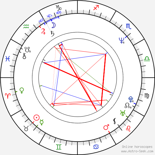 Gina Riley birth chart, Gina Riley astro natal horoscope, astrology