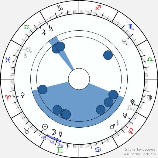 Giselle Fernandez Oroscopo, astrologia, Segno, zodiac, Data di nascita, instagram