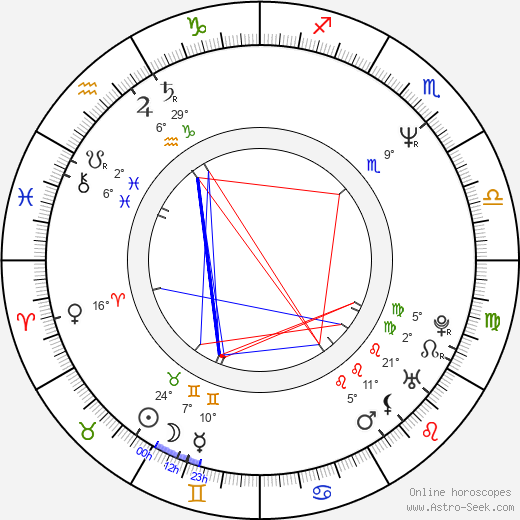 Giselle Fernandez birth chart, biography, wikipedia 2024, 2025