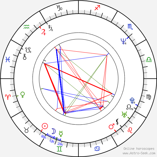 Giselle Fernandez birth chart, Giselle Fernandez astro natal horoscope, astrology