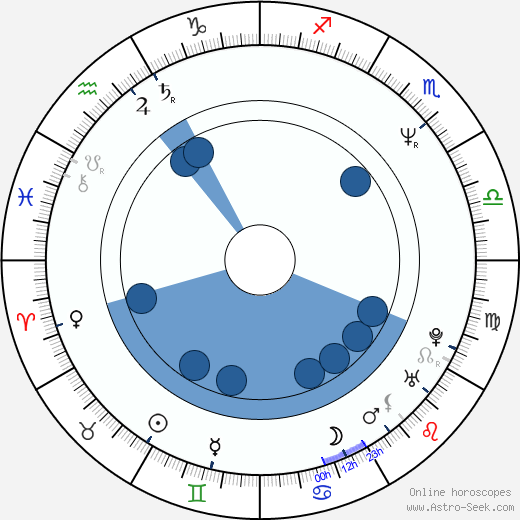 Gregory Poirier horoscope, astrology, sign, zodiac, date of birth, instagram